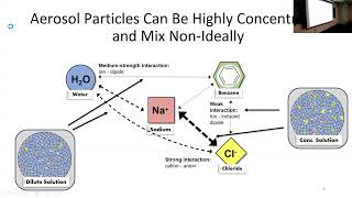 SoMAS  Just Scratching the Surface Exploring the Importance of Aerosol Interfacial Properties [upl. by Marlane]