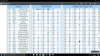 Códigos ASCII  Tabla de caracteres y símbolos ASCII [upl. by Letsyrc]