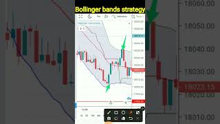 bollinger bands support and resistancestockmarketytshortsshots [upl. by Laerol]