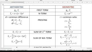 SL31 Arithmetic vs Geometric Summary SM015 [upl. by Ylam321]