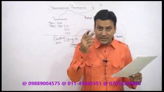 GST  2017  Transitional Provisions  Lecture 1  Goods amp Services Tax [upl. by Fanning]