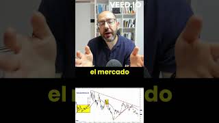 🤯Buenos RESULTADOS en BOLSA y baja y malos resultados y sube 🥴Entiéndelo 👉🏽 Caso Tesla y Meta [upl. by Tedra190]