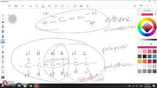 Addition Polymerisation [upl. by Norrehc]