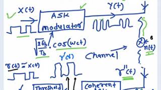 M ary ASK Signal [upl. by Fahland]