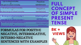 Positivenegativeinterrogativeamp interronegative forms in Simple present tense in Englishformulas [upl. by Dewey]