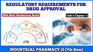 Regulatory Requirements For Drug Approval  Industrial PharmacyII 7th Sem [upl. by Ecinrahs800]