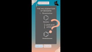 Halogenation of benzene Mechanism for bromination [upl. by Dart]