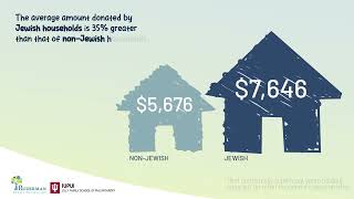 American Jewish Philanthropy 2022 [upl. by Morehouse]