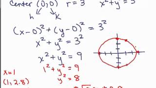 Equation of Circle 2 [upl. by Rodmur]