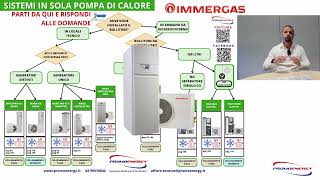 SCELTA DI UN SISTEMA IN SOLA POMPA DI CALORE IMMERGAS [upl. by Dunston]