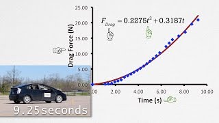 Calculating Average Drag Force on an Accelerating Car using an Integral [upl. by Leunamne462]