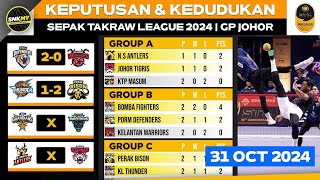 🟡 Keputusan amp Kedudukan STL 2024 GP Johor Hari ini  Kuala Lumpur Thunder vs Perak Bison [upl. by Ioves124]