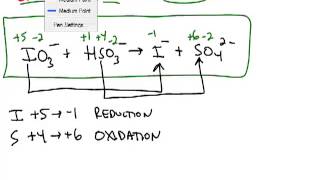 Oxidizing and Reducing Agents [upl. by Naitsirhc]