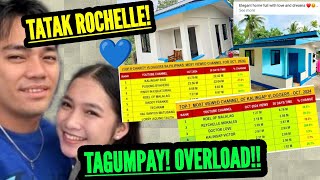 WOWLIFE POV DUDA KA PA RIN BA SA ROCHELLE REYCHELLE MORALES ROEL OF MALALAG [upl. by Dlareg]