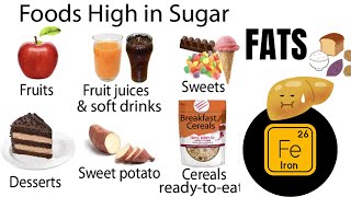 iksc Fatty Acid What is fat Fatty acids Definition classificationfunctions deficiency [upl. by Ansley23]