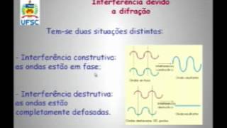 VídeoAula Difração e Interferência Parte 2 de 6 [upl. by Cade]