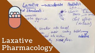 LAXATIVES PHARMACOLOGY  Types Mechanism of Action Contraindications [upl. by Ariet517]