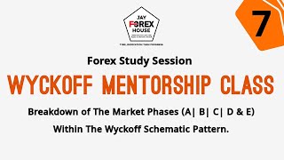 Wyckoff Forex Mentorship Eps7 with John Ijiga [upl. by Eissirhc229]