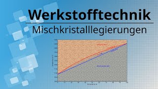 Mischkristalllegierung  Legierungen mit vollkommener Löslichkeit im festen Zustand [upl. by Femi]