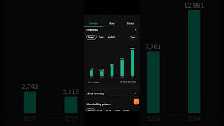 Zomato share analysis short sharemarket stockmarket investment zomato [upl. by Araem]