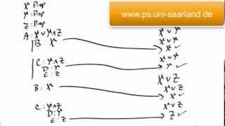 An Example with Conjunction and Disjunction [upl. by Jania346]