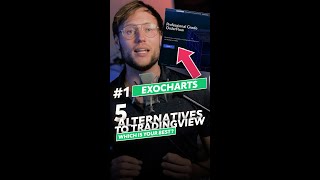 5 🔥 Alternatives to TradingView Exocharts 📈 💻 [upl. by Acinat613]