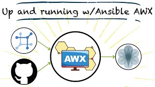 Up and running with Ansible AWX  Tower [upl. by Naig]