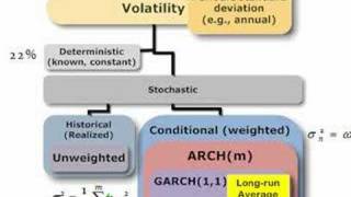 FRM Volatility approaches [upl. by Cleodal]