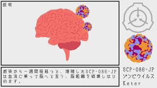 【SCP紹介】SCP086JP ゾンビウイルス【結月ゆかり】 [upl. by Theona]