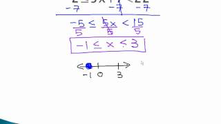 Inequalities  Tripartite [upl. by Na]