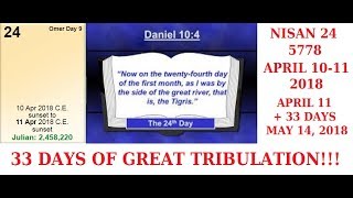 THANK YOU JESUS ONLY 33 DAYS OF GREAT TRIBULATION [upl. by Imas]