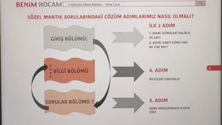 30 Sözel Mantıkta Hangi Sorular Tabloyla Çözülür Tablo nasıl hazırlanmalıdır Yelda Ünal [upl. by Dolloff]