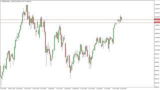 DAX Index forecast for the week of February 06 2017 Technical Analysis [upl. by Nykal295]