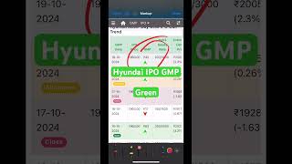 Hyundai IPO GMP in Green Zone Now ✅ [upl. by Cordelia788]