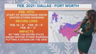 Comparing this arctic cold blast to the Texas freeze in February 2021 [upl. by Dnalwor]