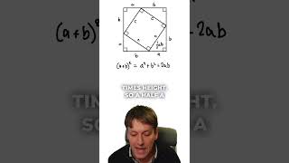 Easiest Proof of Pythagoras Theorem [upl. by Adriel]