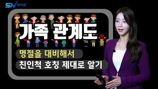 우리나라 가족관계도  가족호칭 제대로 알아보자 가족관계 가족호칭 친척호칭도 [upl. by Anived864]