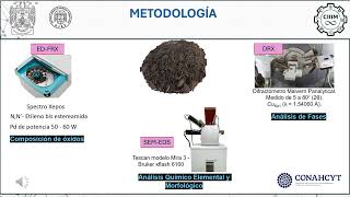 IQ2024CIIIM43 Análisis fisicoquímico y del contenido de silicatos en ceniza de bagazo de caña [upl. by Henarat]