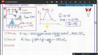 Hidrograma Unitario Aplicación 2 [upl. by Benioff]