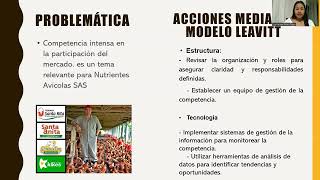 Modelo Leavitt Diagnostico OrganizacionalTarea3 [upl. by Arrak]