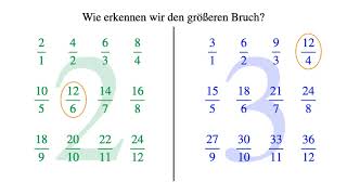 Bruchrechnung Essential 3 [upl. by Odawa]