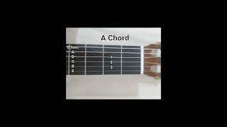 A chord guitar tutorial [upl. by Fisken]