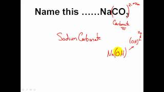 How to Name IONIC Compounds Practice ProblemsEASY [upl. by Eceinaj73]