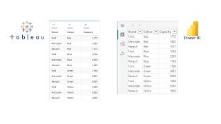 Conditional Calculations in Tableau amp Power BI [upl. by Medora194]