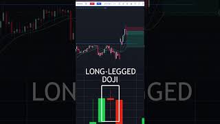 POWER OF LONG LEGGED DOJI CANDEL✅ trading livetrading stockmarket tradingpsychology [upl. by Akinirt932]