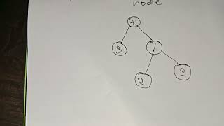 PARSE TREE WITH SIMPLE MATHEMATICAL EXPRESSION [upl. by Reivazx496]