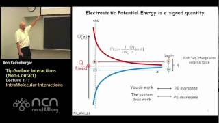 nanoHUBU Fundamentals of AFM L11 TipSurface Interactions NonContact  IntraMolecular [upl. by Ailahs]