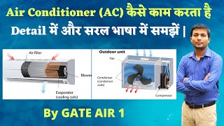 How air Conditioner AC Works  Working principle of air conditioner  By GATE AIR 1  Hindi [upl. by Betthezul]