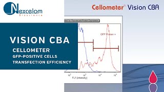 Measure GFPPositive Cells to Determine Transfection Efficiency [upl. by Ruberta108]