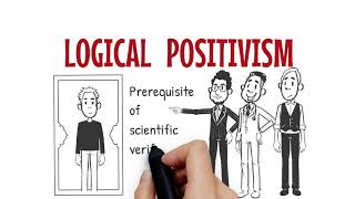 Positivism as a Philosophy of Research [upl. by Akisey593]